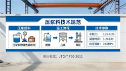 定州本地工厂讲解：说一遍公路压浆料和铁路压浆料的区别