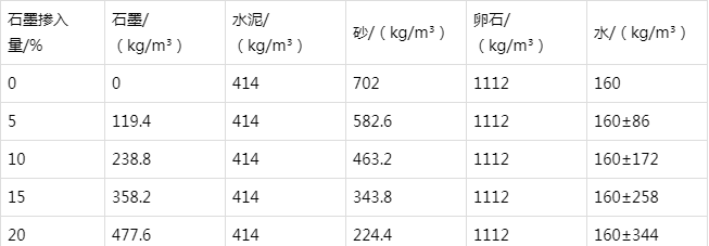 定州防静电水泥砂浆怎么做(附配比及施工方法)